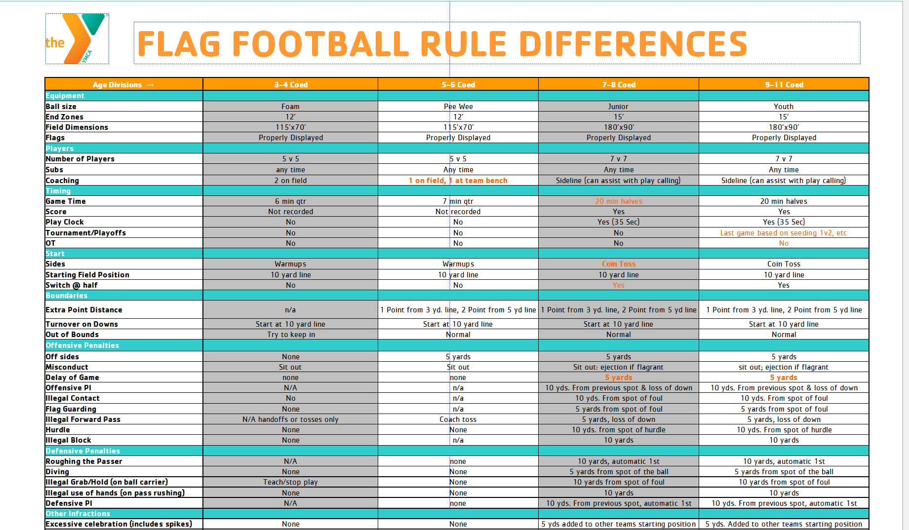 Flag Football Rules Y GAMETIME Flag Football Rules Y GAMETIME